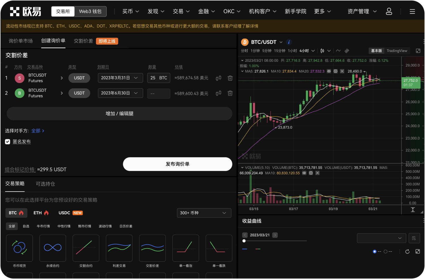 K线图显示今日交易量有什么特点
